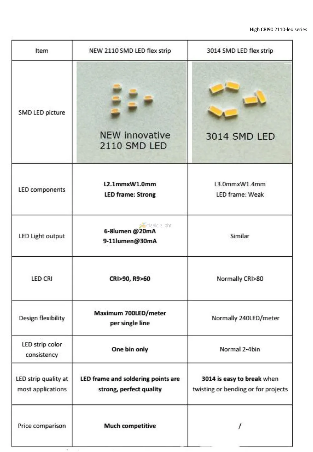 Светодиодная лента 2110 SMD 60 120 240 светодиодный/метр DC24 белый/теплый белый супер яркий 90 CRI гибкий светодиодный светильник 5 м/лот неводонепроницаемый