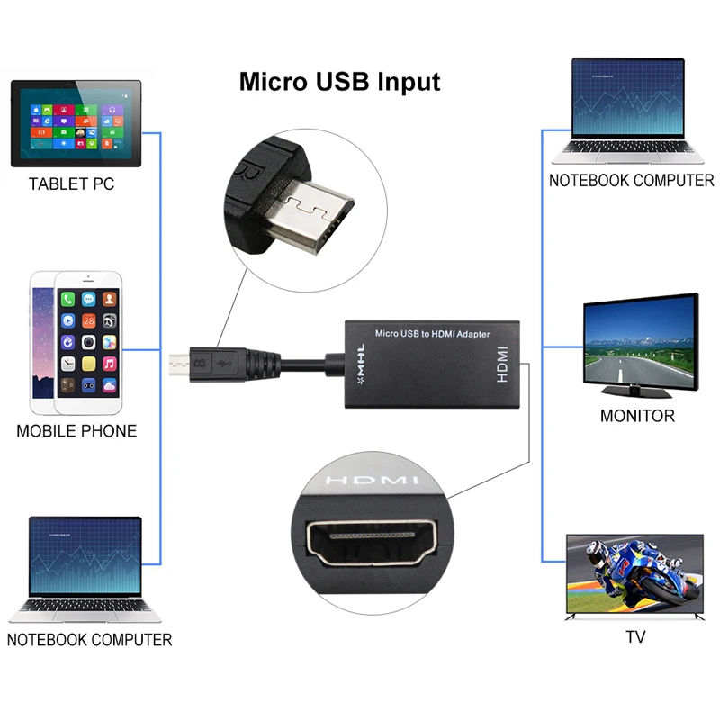 Тип C &amp Micro USB к HDMI 1080P HD аудио видео кабель для ТВ конвертеры адаптеры ПК ноутбук