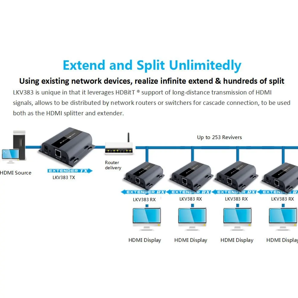 Удлинитель LKV383 HDbitT HDMI Full HD до 120 м 1080P с ретранслятором ИК LAN по RJ45 Cat5e/Cat6 LKV383|extender
