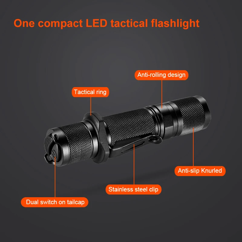 LUMINTOP EDC тактический фонарь ED20-T двойной переключатель на Tailcap Поддержка