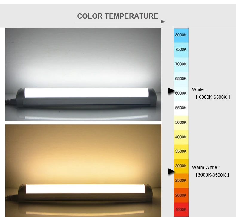 AIMENGTE T8 Led ламповый барный светильник лампа 8 Вт 300 мм(1 фут) 12 Вт 600 мм(2 фута) AC220V-240V флуоресцентная трубка шкаф кухонный светильник ing