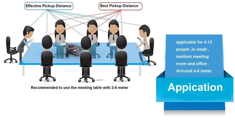 Офис Конференц-система/конференции телефон/телефон встреча MTC-C с 2 забрать |