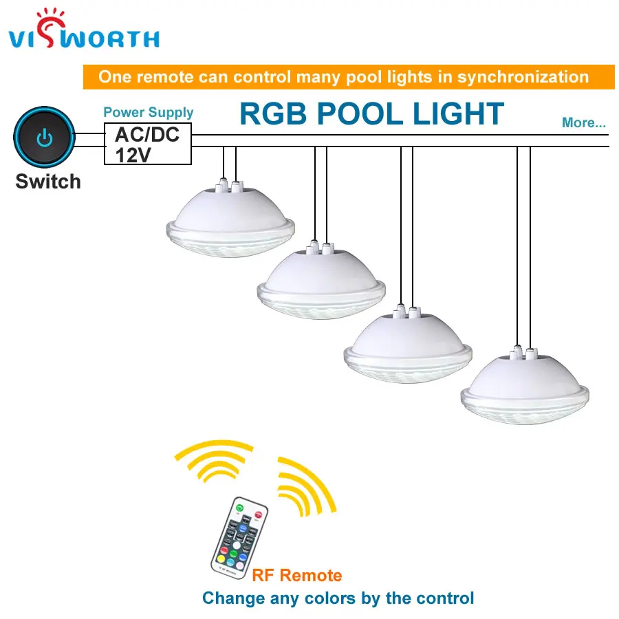 Светодиодный подводный светильник VisWorth 24 Вт 36 RGB Par56 светодиодный для бассейна IP68