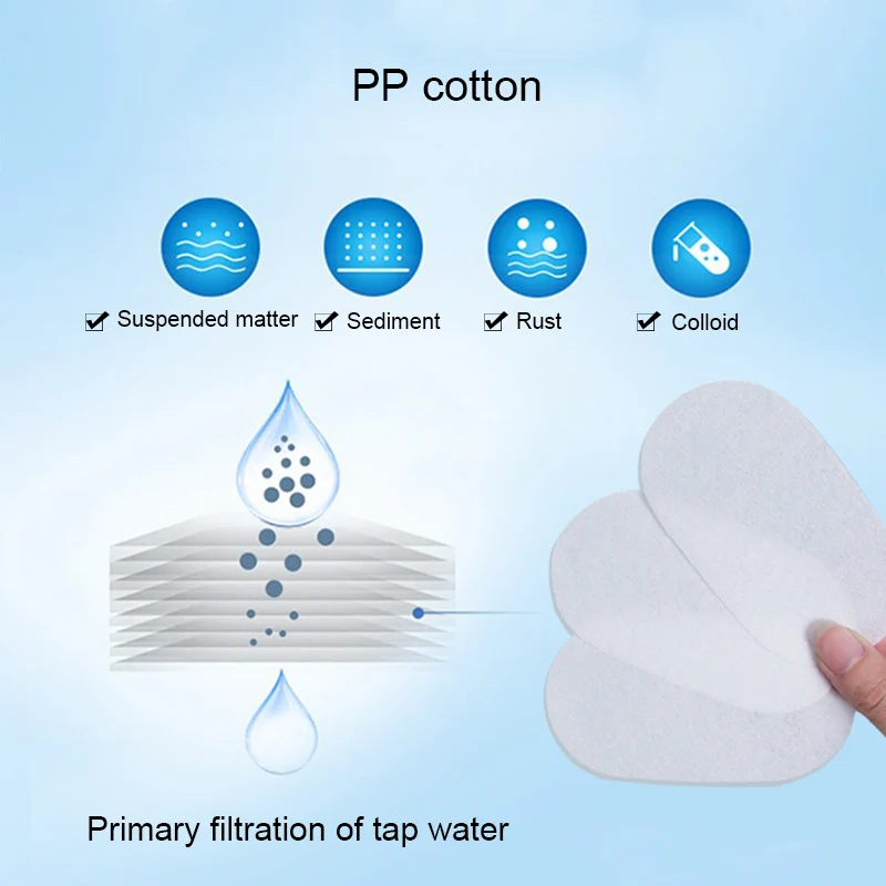 

Hot 1/2/3Pcs Cartridges Filter Replacement for Brita Mavea Maxtra Elemaris Marella Aluna Cool FQ-ing