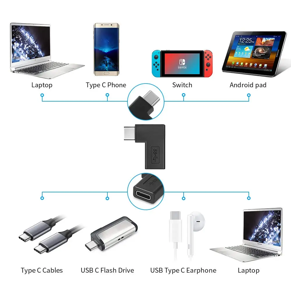 Адаптер-преобразователь USB 3 1 Type C Male-Female шт. 90 градусов правый угол переходник на