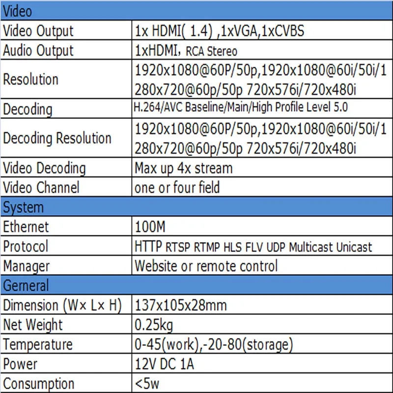 RTSP RTMP TS UDP MPEG 4 AVC H.264 IPC видеодекодер VGA HDMI выход Repleace Topbox и пк передатчик IP кодер|hdmi