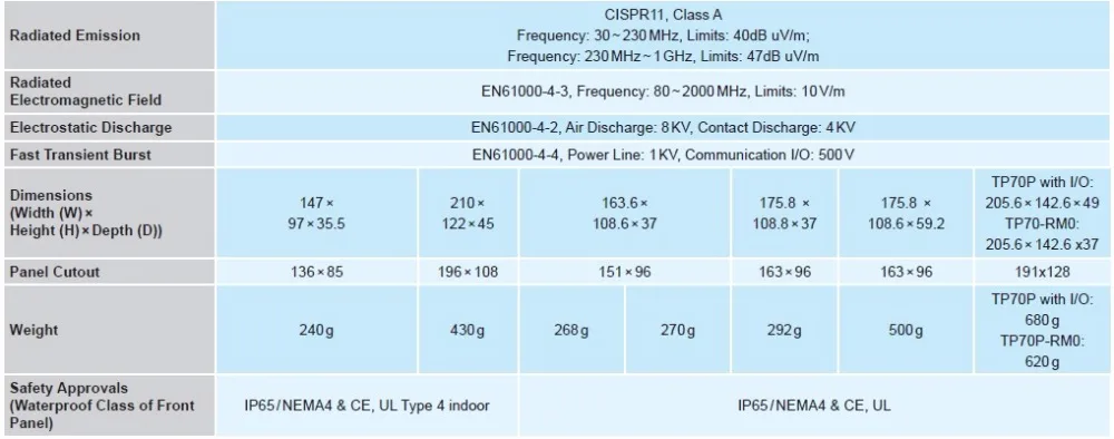 TP70P-21EX1R Сенсорная панель ЧМИ со встроенным PLC в коробке