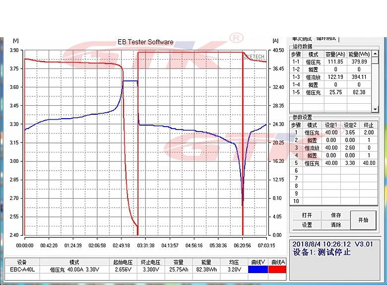 8 шт ГТК 3 2 V 120Ah LiFePO4 длинный жизненный цикл 3500 раз максимум 3C для детей возрастом