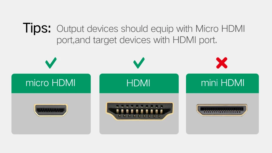 Ugreen Micro HDMI Тип D Мужской к HDMI Женский Тип A Кабель-адаптер M/F конвертер для планшетных ПК ТВ мобильного телефона 1080P