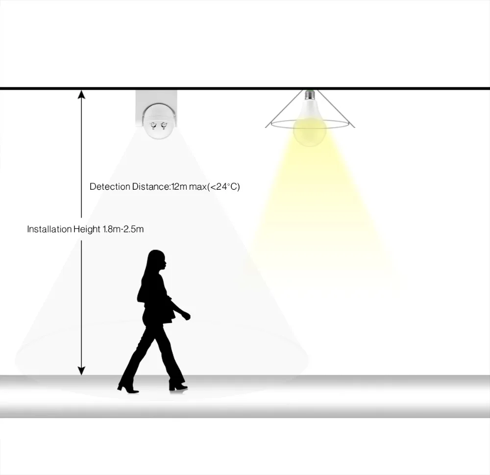 Высокая чувствительность 180 градусов Φ переключатель 110 В 240 DIY Smart Security LED light Motion