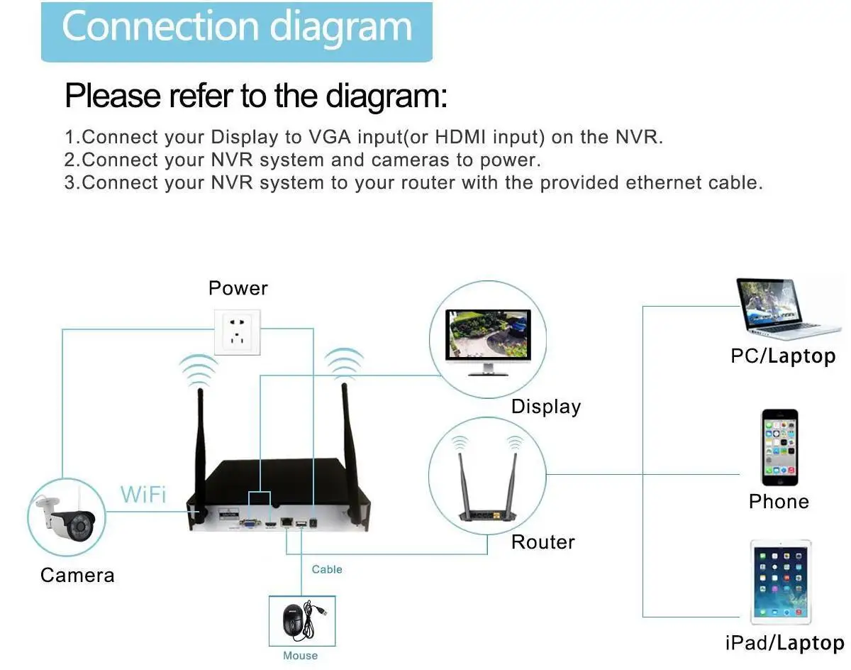 1080P Беспроводной NVR комплект 4CH HD 2.0MP ip камера Водонепроницаемая Домашняя
