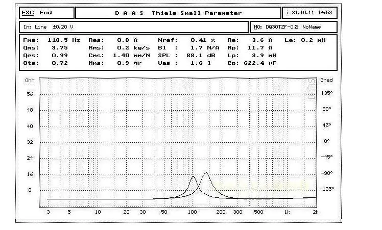 2шт 3 дюйма 4 Ом 15 Вт Полнодиапазонный динамик сабвуфер HIFI качество звука Музыка FM
