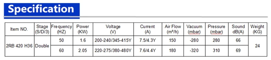 2RB420-7AH36 1.6KW/2.05KW двухступенчатый вакуумный насос с ЧПУ/рыба креветки пруд земледелие Воздуходувка/турбо воздуходувка