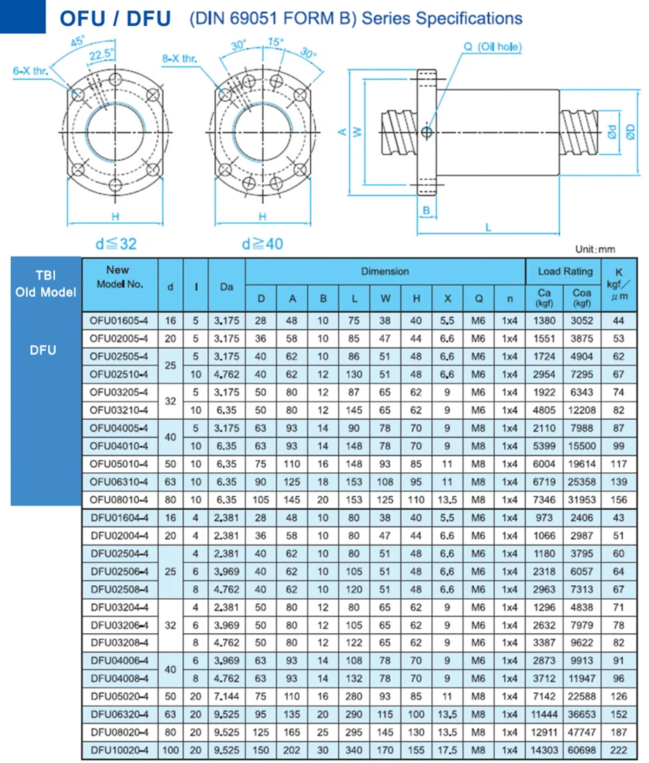 TBI DFU2005 C5 850 мм заказной шлифовальный шариковый винт с новой OFU2005 шариковой гайкой+ конец механической обработки для высокой точности ЧПУ комплект DFU набор