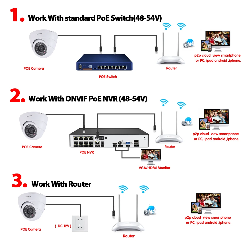NINIVISION H.265 5MP 2592*1944 IP камера антивандальная видеонаблюдения купольная CCTV 4MP DC 12В 48В