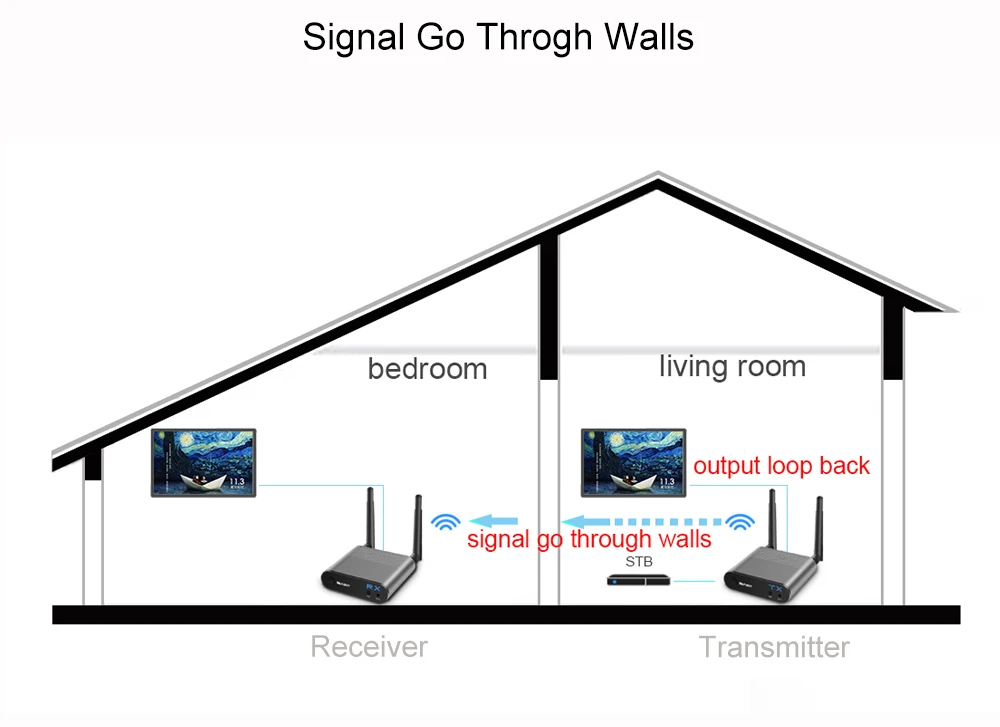 5 8 GHz беспроводной аудио видео Отправитель ТВ AV WIFI передатчик приемник 300M 400M 500M
