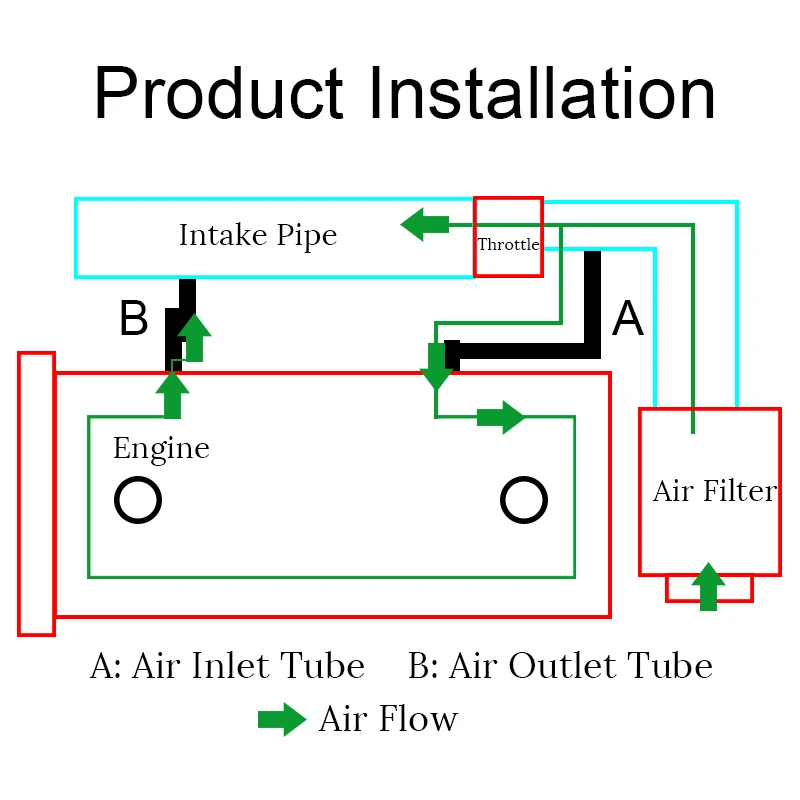 Маслоуловитель из алюминиевого сплава резервуар топливные баки фильтр
