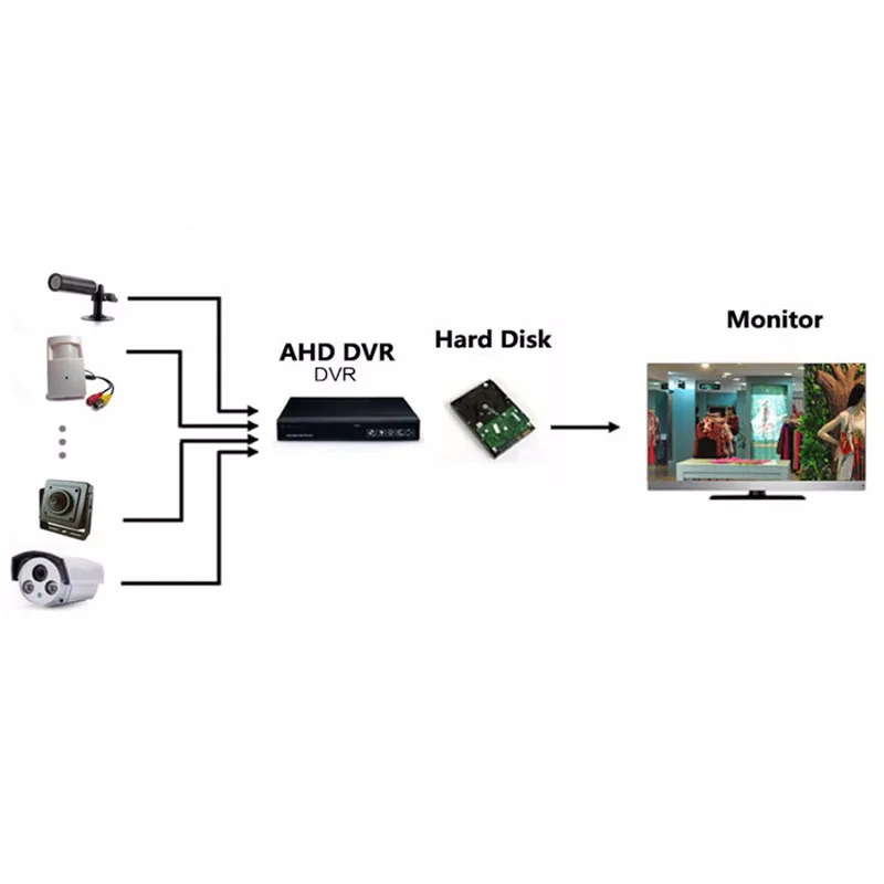 Цветная камера видеонаблюдения SONY IMX323 2 0 М 1080P дверной глазок AHD датчик 0001 люкс 170