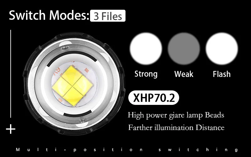 XLamp XHP70.2 мощный налобный фонарь светодиодный налобный фонарь вспышка светильник фонарь светильник Рыбалка Фара USB фара 18650