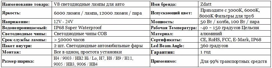Zdatt фар H4 H7 H8 H9 H11 9005 HB3 9006 HB4 9003 HB2 Светодиодные лампы свет автомобиля 12 В 6000 К 8000Lm 12000Lm удара светодиодные лампы автомобилей светодиодные лампы для авто