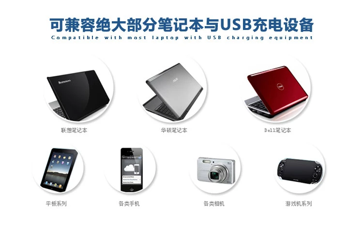 Регулируемые литий-полимерные USB аккумуляторные батареи 5 В 9 12 16 19 в 20 (32000 Ач) мАч