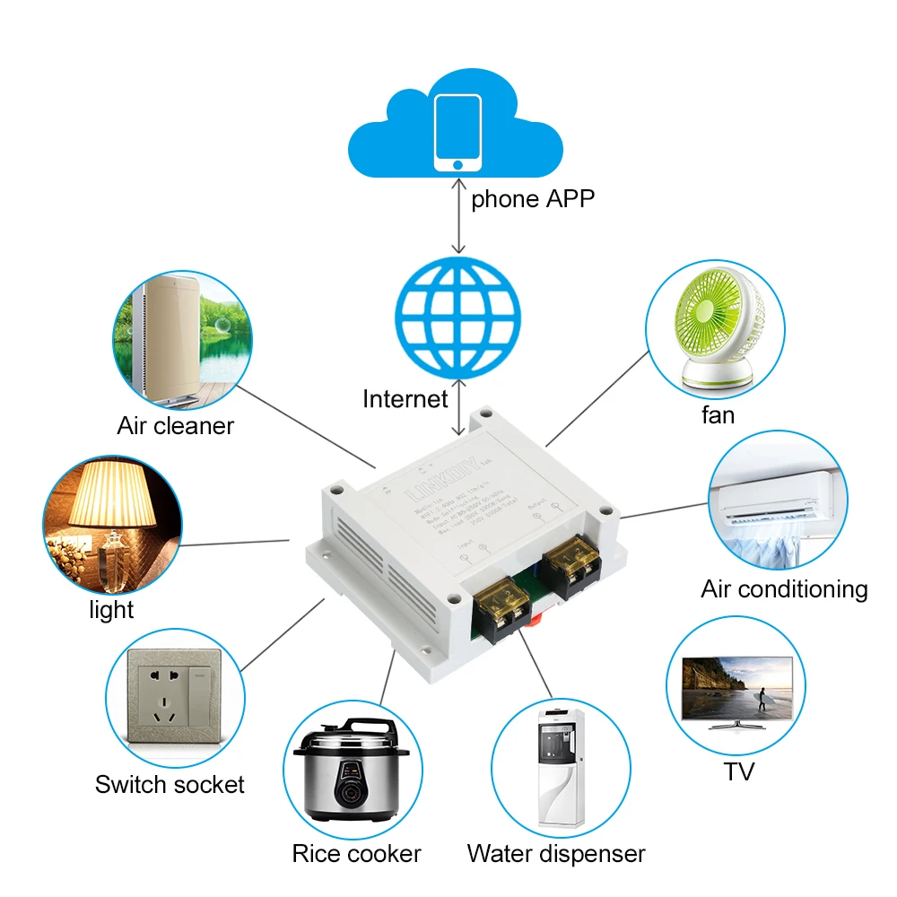 EWeLink умный Wifi модуль 1CH Универсальный DIY дом устройство светильник контроллер