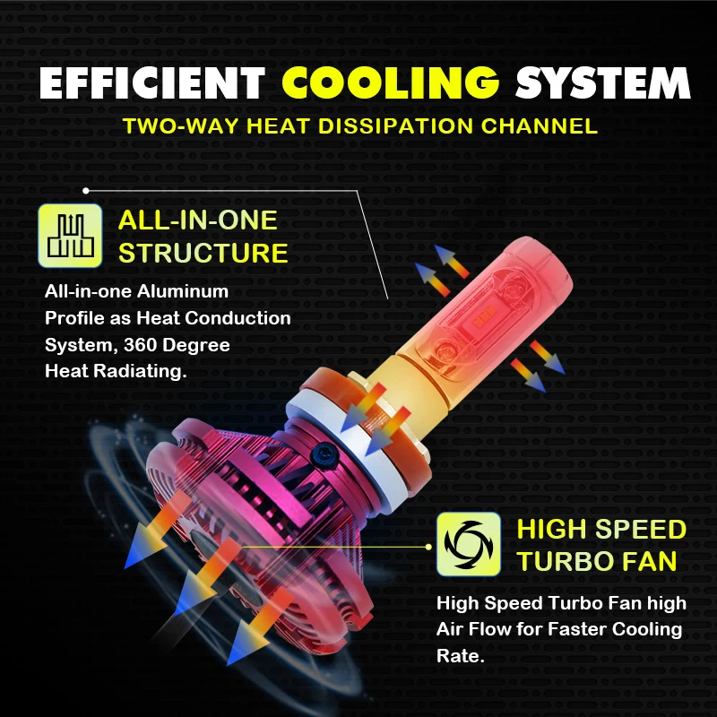 

BEMOST X3 H11 H4 880 Auto Led Headlight Bulbs 50W 6000LM Car LED DIY 3 Colors Headlamp Fog Light All In One Accessories In Pair