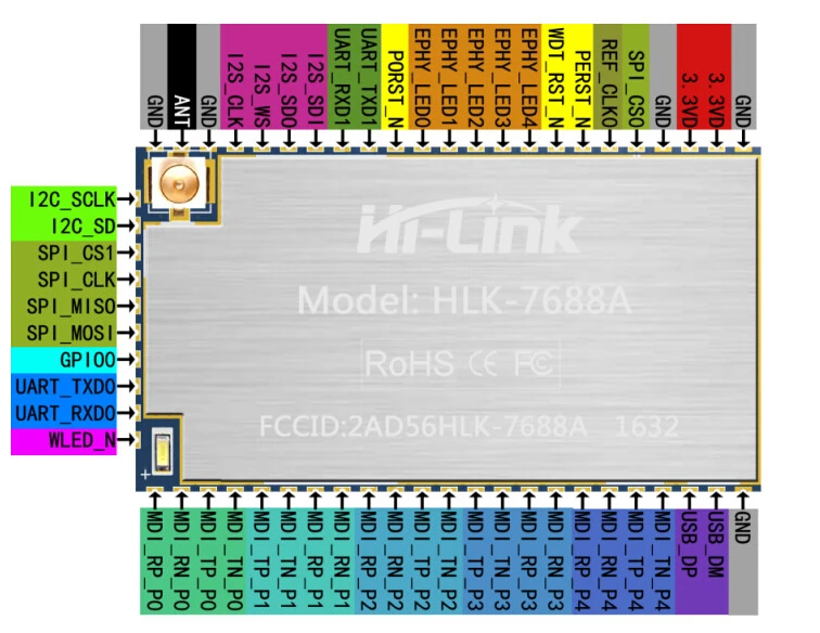 5 шт./лот Серийный беспроводной модуль Ethernet Openwrt UART умный wifi модуль HLK-7688A