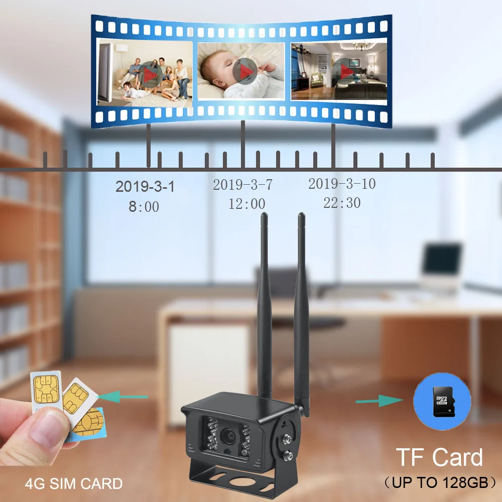 1080P 3g 4G сим-карты Камера CCTV Беспроводной WI-FI IP камера видеонаблюдения дома 12V автомобильный аудио запись Камера Ночное видение P2P