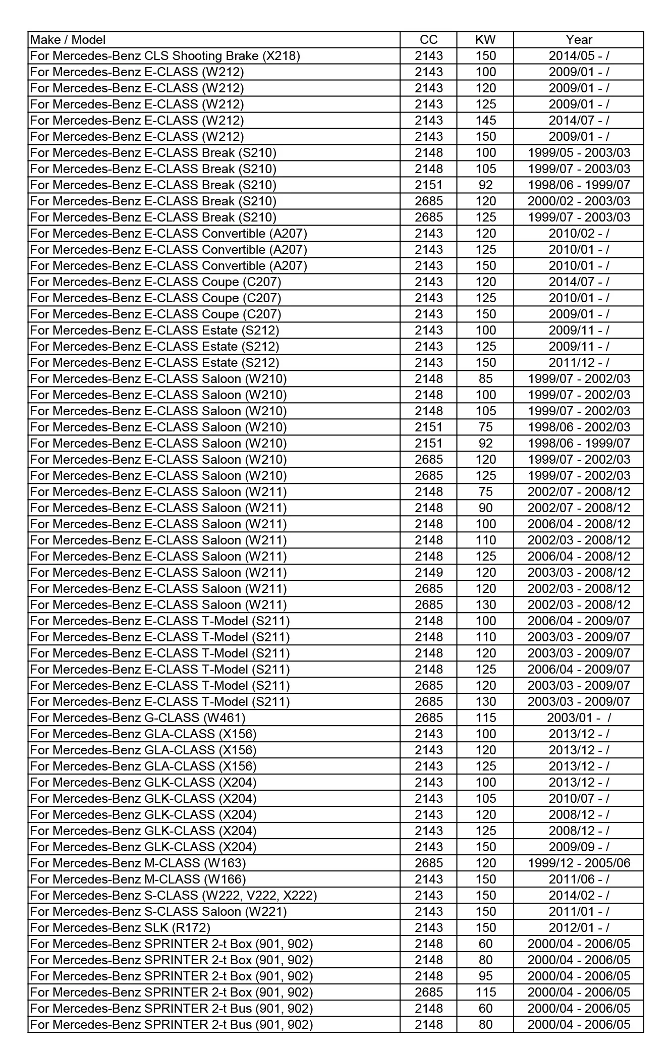 10 шт. масляные фильтры 6111800009 для Mercedes-Benz W202 W204 S202 S204 W210 S210 S211 W463 W639 Sprinter 3-t Box/автобус(903, 906