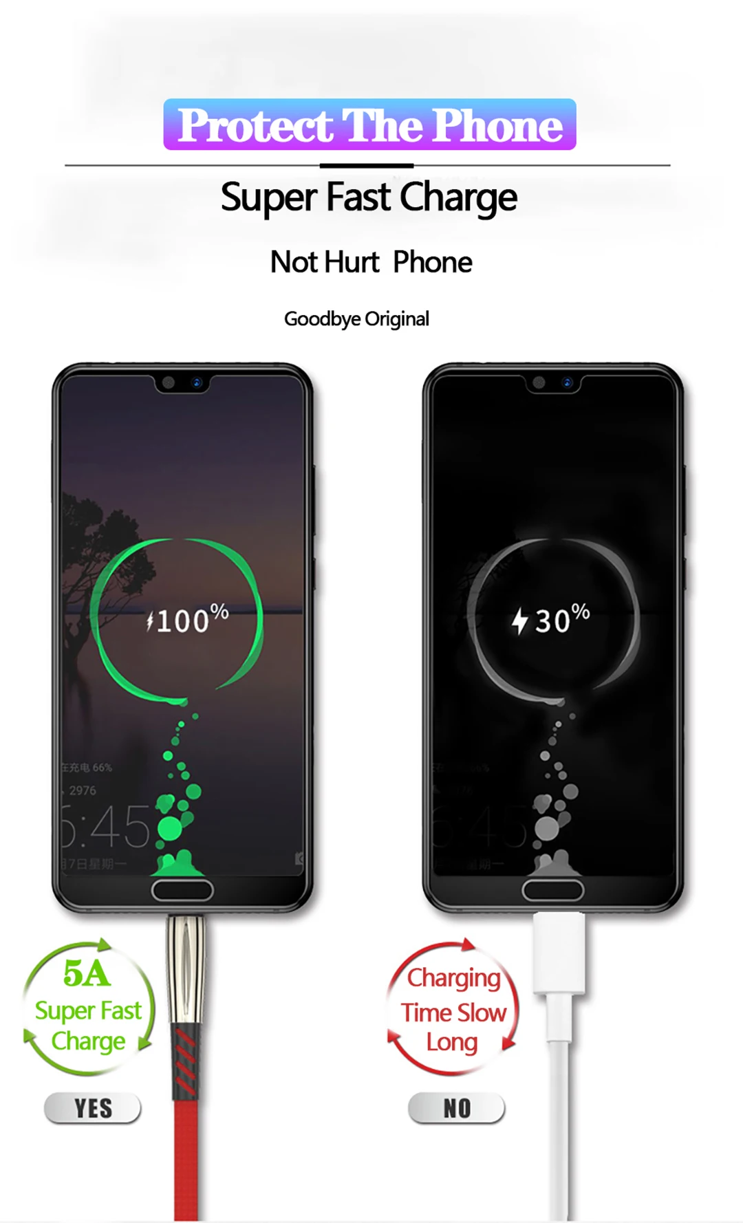 5А Micro USB кабель для быстрой зарядки для iphone X samsung Xiaomi9 type C кабель для передачи данных для мобильных телефонов Usb C шнур для зарядки Supercharge провод