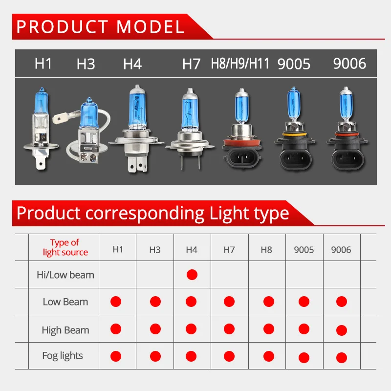 NAO 2x h7 галогеновые лампы для Фар h4 H11 55 Вт Светильник автомобиля 12V HB4 HB3 автомобилей
