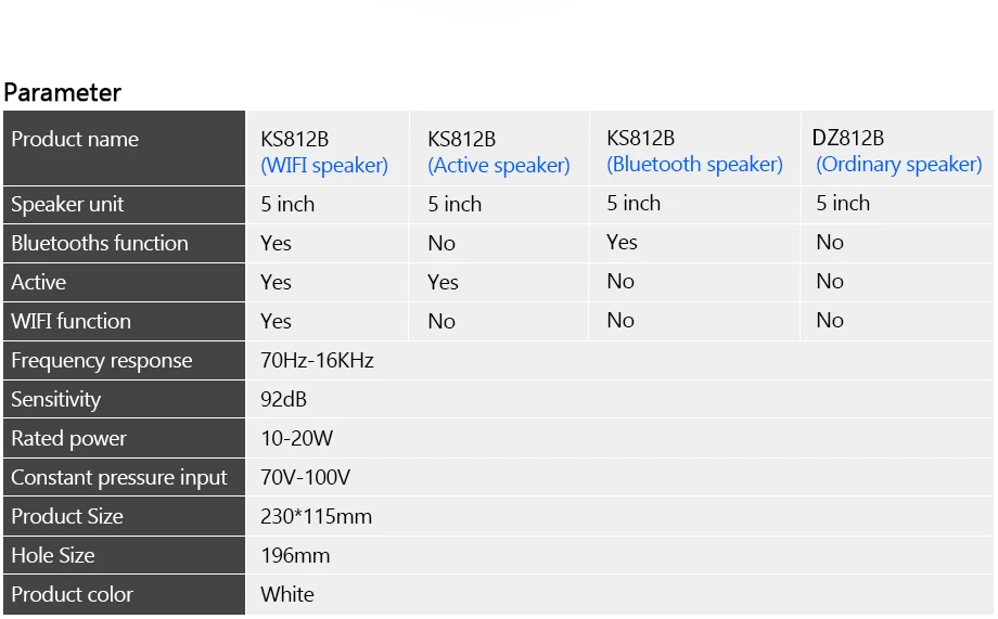 Oupushi ks 812 10-20 Вт Встроенный потолочный динамик с Bluetooth для крепления домашнего кинотеатра Loundspeaker кухня, фоновая музыка