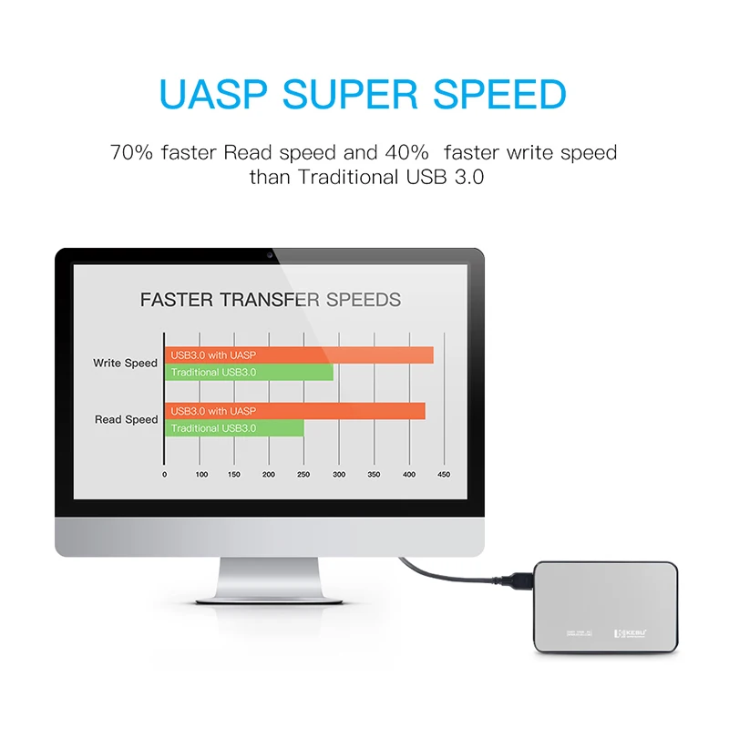 OEM KESU корпус жесткого диска 2 5 дюйма SATA USB 3 0 пластиковый SSD/HDD ТБ жесткий диск