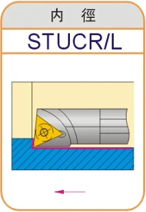 S20R STUCR11/S20R STUCL11/STUCR16/STUCL16 внутренние токарные инструменты с ЧПУ твердосплавная