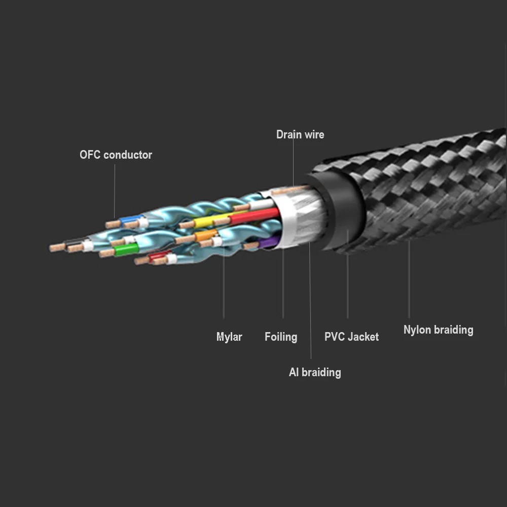 Совместимый с HDMI кабель 2 0 3 м 4K 60 Гц HDCP 28AWG шнур нейлоновой сеткой (медный