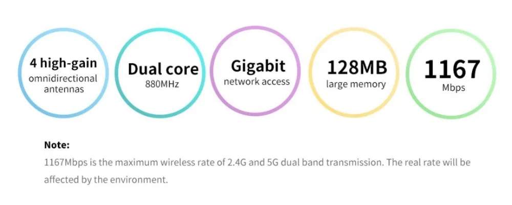 Xiaomi WiFi роутер 4A Gigabit Edition 2,4G 5GHz WiFi 16MB rom 64MB DDR3 двухдиапазонный 1167Mbps WiFi ретранслятор Поддержка приложения управление