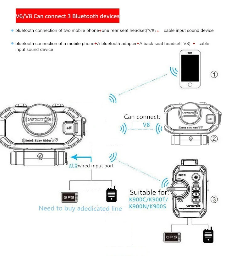 2 шт VIMOTO V8 мотоциклетный домофон Bluetooth шлем гарнитура BT переговорные Moto Intercomunicador+ мягкий микрофон