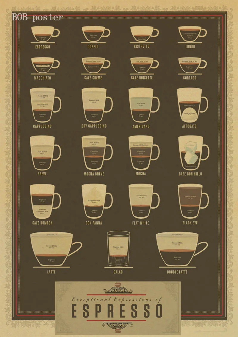 Подходящая схема кофе эспрессо фотобумага ВИНТАЖНЫЙ ПЛАКАТ для кафе кухонный