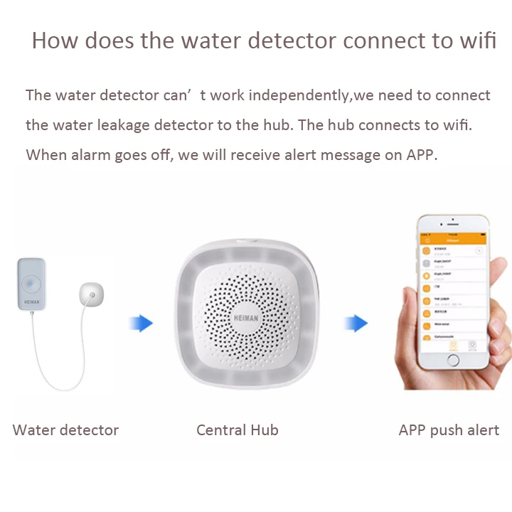 Смарт система охранной сигнализации Zigbee с Wi Fi и датчиком утечки воды|system|system