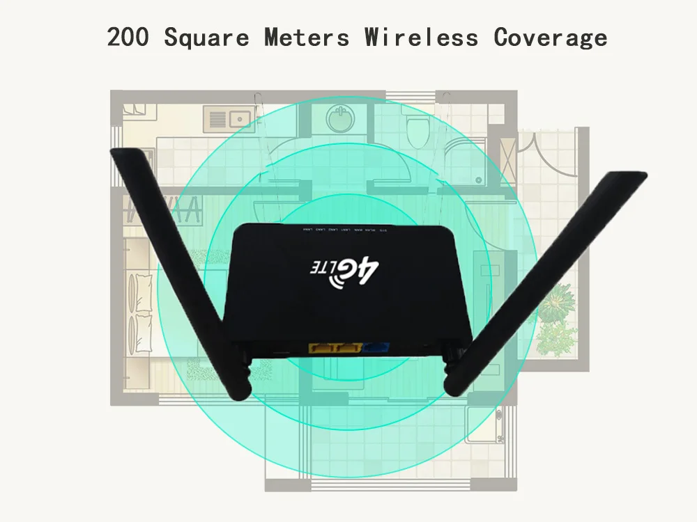 KuWFi разблокированный 300 Мбит/с Wifi роутеры 4G LTE CPE роутер с поддержкой порта LAN sim-карты и Европы/США/Азии/Ближнего Востока/Африки