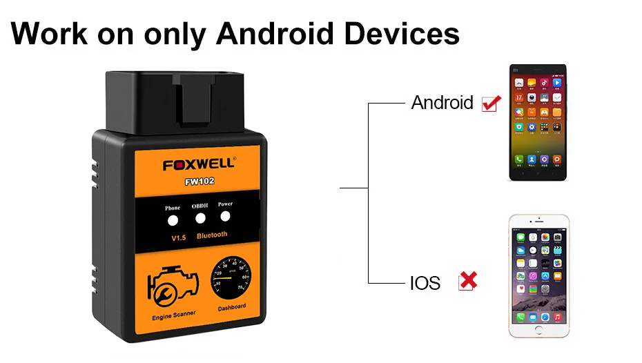 ELM 327 V1.5 Bluetooth адаптер на Android elm327 Bluetooth V1.5 V 1,5 OBD2 считыватель кодов OBD II автомобильный диагностический сканер eml327