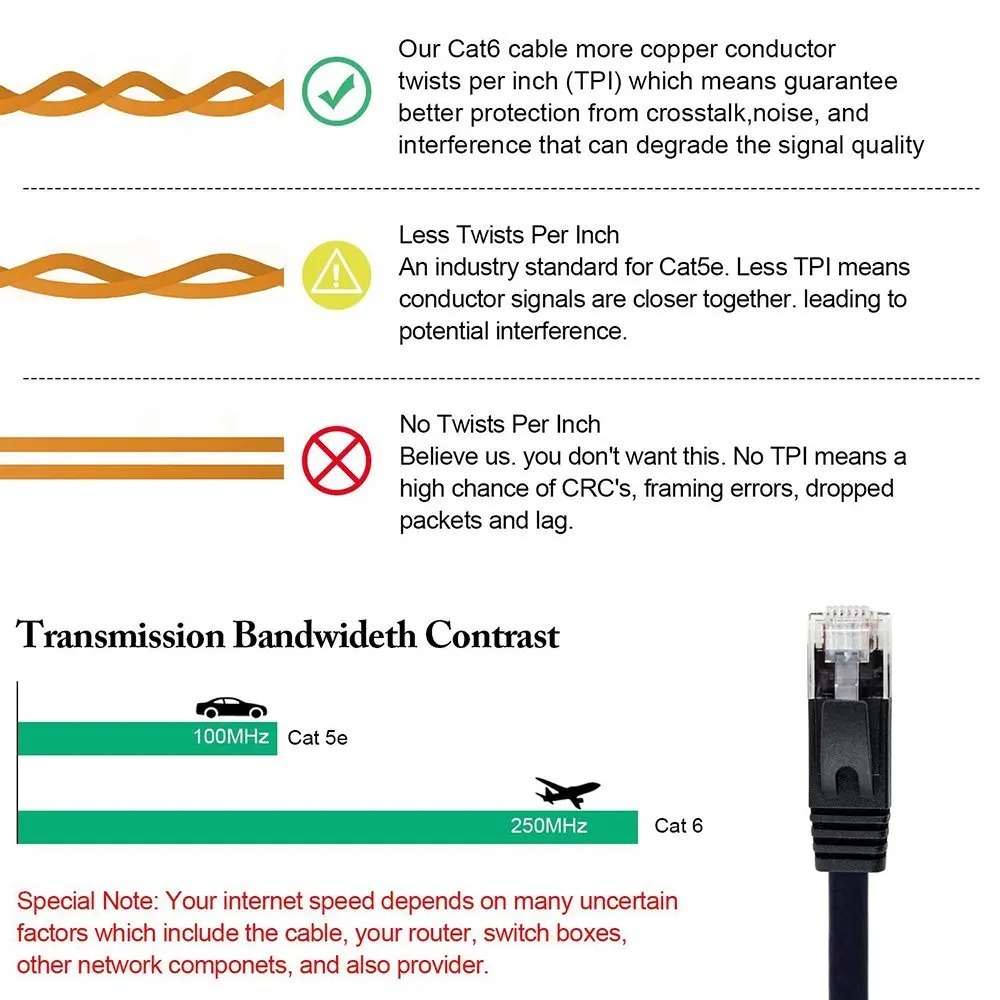 Кабель Ethernet cat6 плоский 2/3/6/10/15/30/45 футов RJ45 |