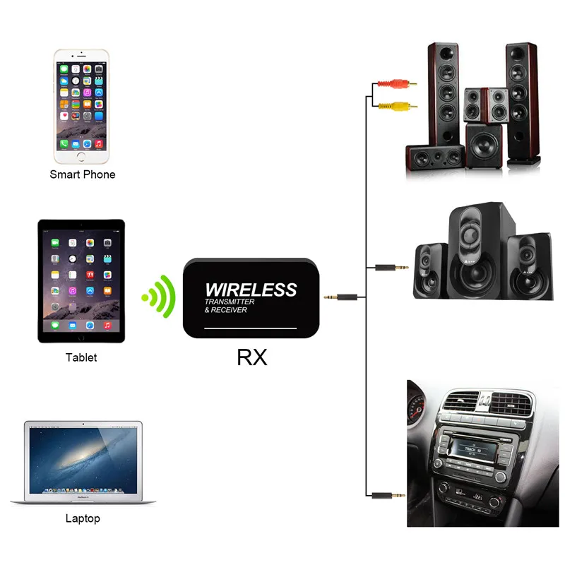 Anlud Bluetooth приемник передатчик адаптер 2in1 3.5 автомобилей ТВ transmissor аудио музыки