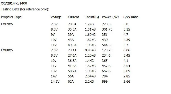 1 шт. XXD 2814 KV1000 KV1400 бесщеточный двигатель наружный Ротор сварные 4 0 мм штепсельные