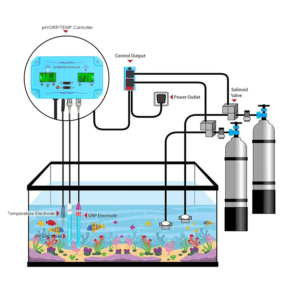 Профессиональный 3 в 1 устройство контроля pН/ОВП/регулятор температуры Датчик