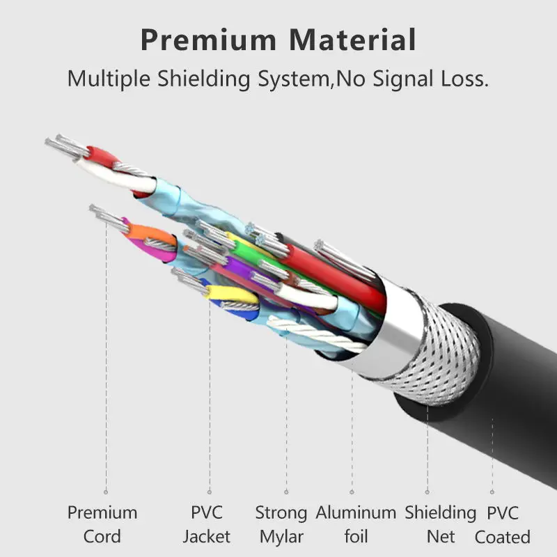 SAMZHE Тип C к VGA кабель папа мужчине адаптер конвертер для Macbook Google Chromebook Pixel|cable male|to