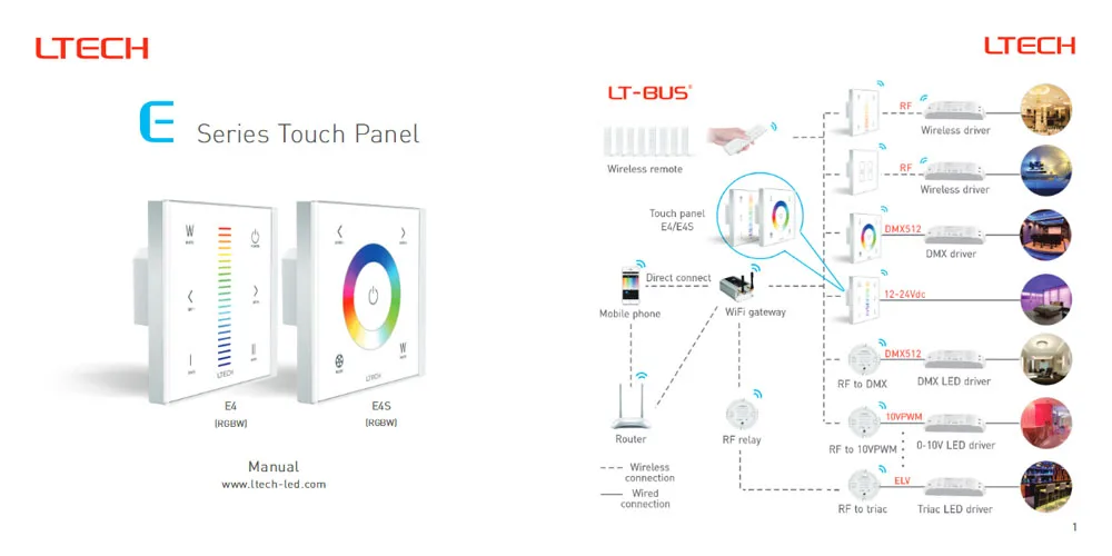 Ltehc E4 E4S DC12V-24V RF 2 4 ГГц 3A X 4CH 12A RGBW светодиодная Сенсорная панель контроллер для