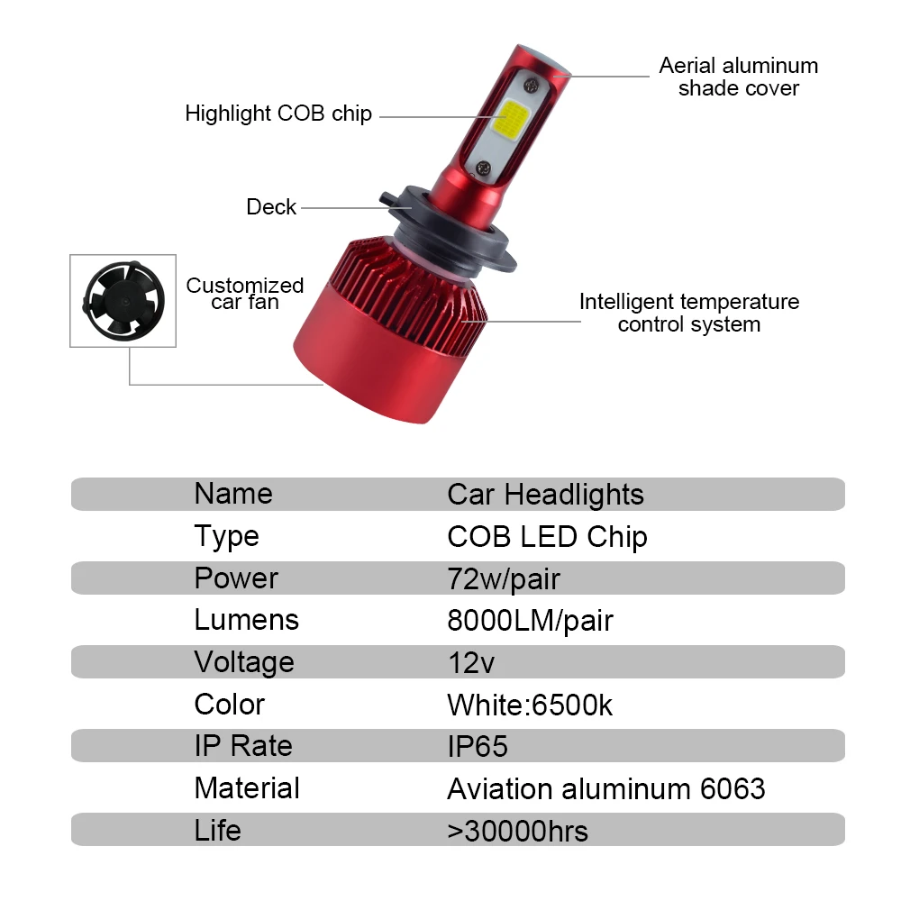 VooVoo H7 светодиодный лампы автомобиля Headl светильник H4 H1 H3 H11 HB3 HB4 9005 9006 9012 72 Вт 8000LM 6500