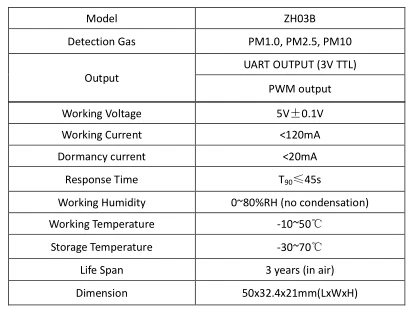 Winsen ZH03B лазерный модуль-датчик пыли PM1 PM2.5 PM10 Обнаружение загрязнения воздуха UART/PWM выход точные данные